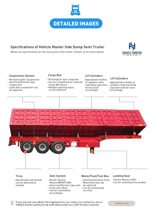 Remorque à benne basculante Side Dump Trailer