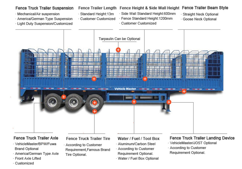 Fence Truck Trailer Fence Truck Trailer