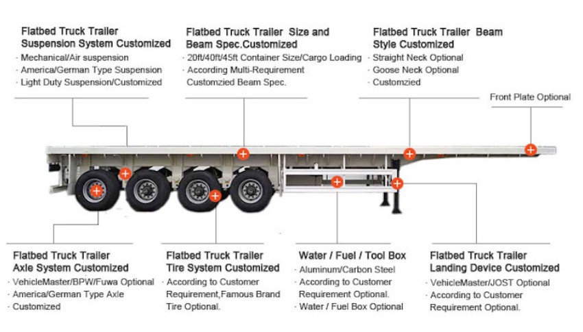 Remorque à plateau de 48 pieds 48 Feet Flatbed Trailer
