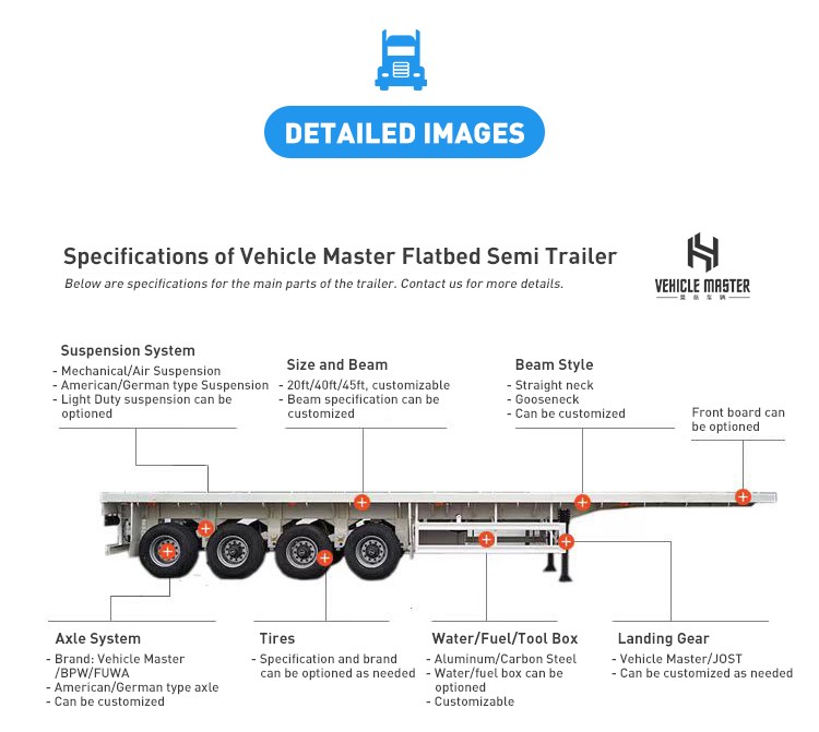 Remorque à plateau de 30 pieds 30 ft Flatbed Trailer