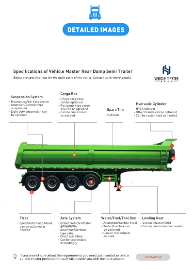 Remorque à benne basculante End Dump Trailer