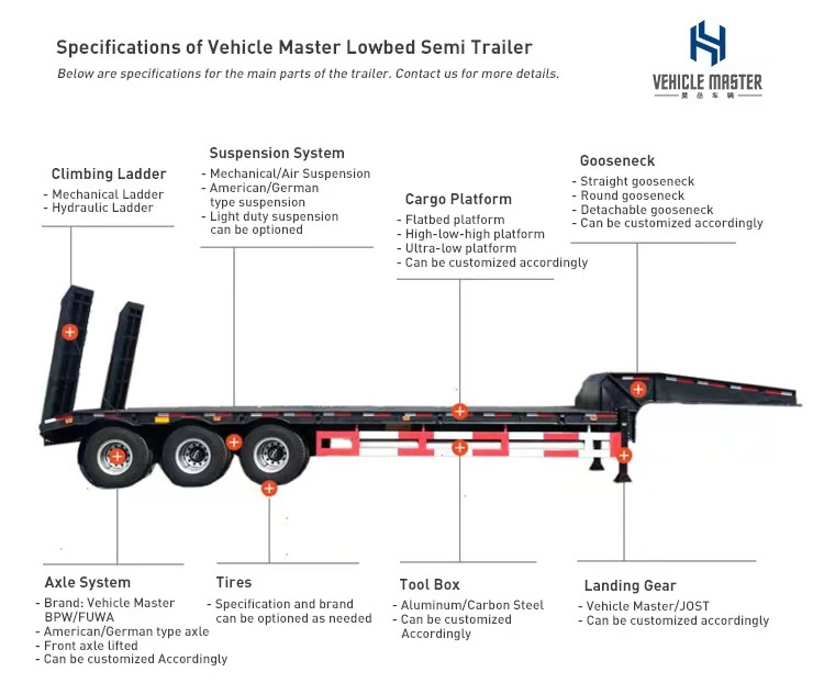 remolque semibajo semi lowbed trailer
