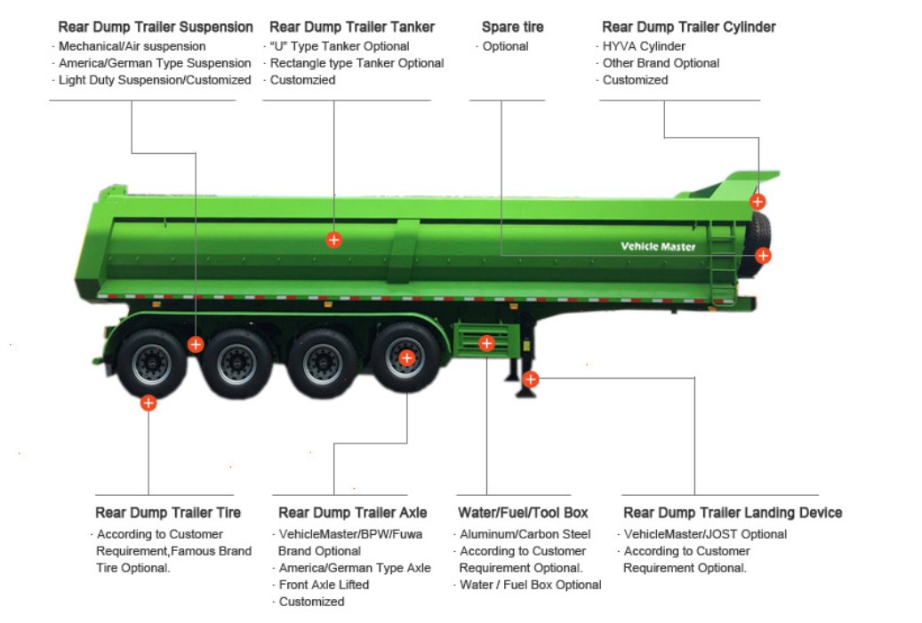 Remorque à benne basculante arrière Rear Dump Trailer