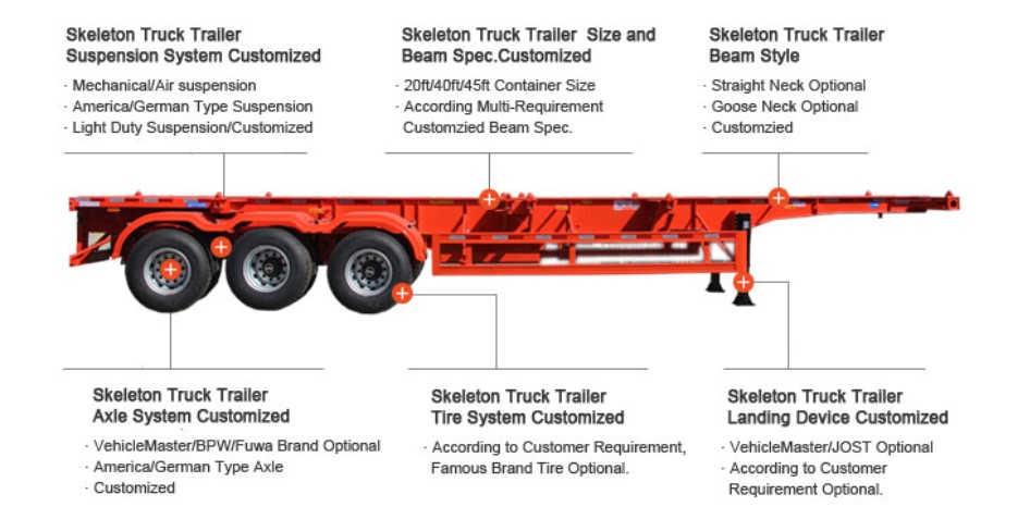 Remolque esquelético extensible Extendable Skeletal Trailer